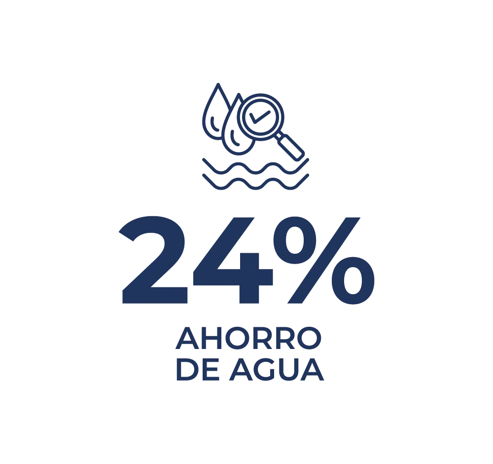 Ahorro Agua