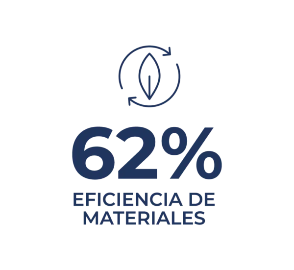 Eficiencia Materiales